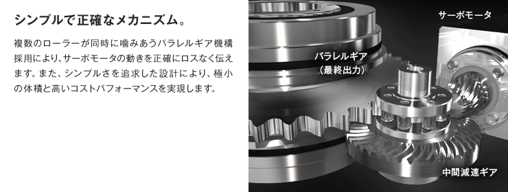 モーション研究に基づく電子カム曲線データを提供|当社独自のカム曲線データをご利用いただけます。残留振動抑制を狙った低ジャーク特性の曲線をご用意。カム曲線点列データをご利用のモーションコントローラに入力するだけで簡単にセットアップ可能です。※ご利用にはGTBシリーズ添付のパスコードが必要です。