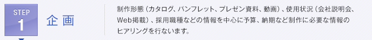 STEP1:
企画 | 制作形態（カタログ、パンフレット、プレゼン資料、動画）、使用状況（会社説明会、Web掲載）、採用職種などの情報を中心に予算、納期など制作に必要な情報のヒアリングを行ないます。